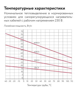 30ВСК-Ф-2 Саморегулирующийся нагревательный кабель Mos-Obogrev.ru