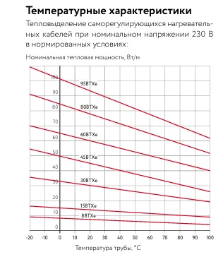 8ВТХe2-ВР Саморегулирующийся нагревательный кабель Mos-Obogrev.ru