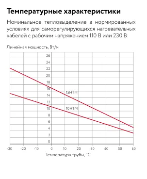 10НТМ2-ВТ саморегулирующийся нагревательный кабель Mos-Obogrev.ru