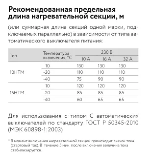 10НТМ2-ВТ саморегулирующийся нагревательный кабель Mos-Obogrev.ru