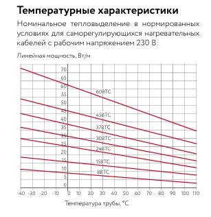 8ВТС2-ВР саморегулирующийся нагревательный кабель Mos-Obogrev.ru