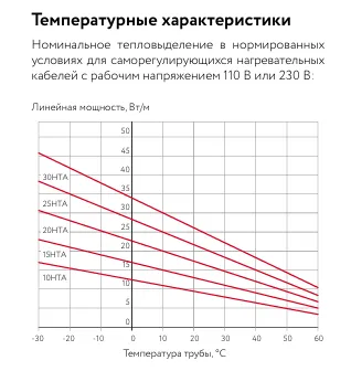 15НТА2-ВТ саморегулирующийся нагревательный кабель Mos-Obogrev.ru