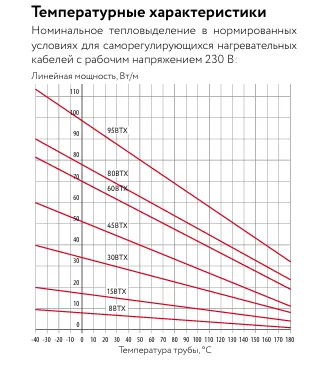 8ВТХ2-ВР Саморегулирующийся нагревательный кабель Mos-Obogrev.ru