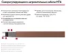 20НТА2-ВТ саморегулирующийся нагревательный кабель Mos-Obogrev.ru