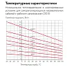 8ВТС2-ВР саморегулирующийся нагревательный кабель Mos-Obogrev.ru