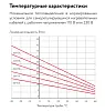 15НТА2-ВТ саморегулирующийся нагревательный кабель Mos-Obogrev.ru