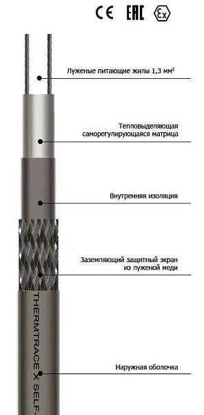 Саморегулирующийся кабель 45TTХ-2-BОТ Mos-Obogrev.ru