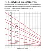 8ВТХ2-ВР Саморегулирующийся нагревательный кабель Mos-Obogrev.ru