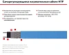 10НТР2-ВТ Саморегулирующийся нагревательный кабель Mos-Obogrev.ru